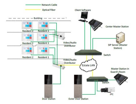 typical-installation